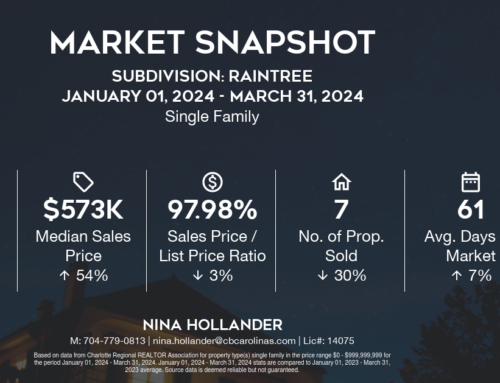 Raintree Home Sales Q1-2024