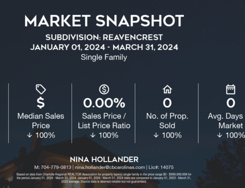 Reavencrest Homes Sales: Q1-2024