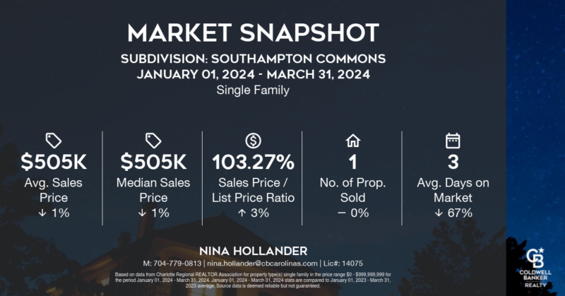 Southampton Commons in Charlotte's Ballantyne area home sales report for Quarter 1-2024.