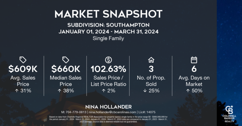 Southampton neighborhood in Charlotte's Ballantyne area home sales report for Quarter 1-2024