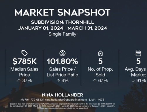 Thornhill Home Sales: Q1-2024