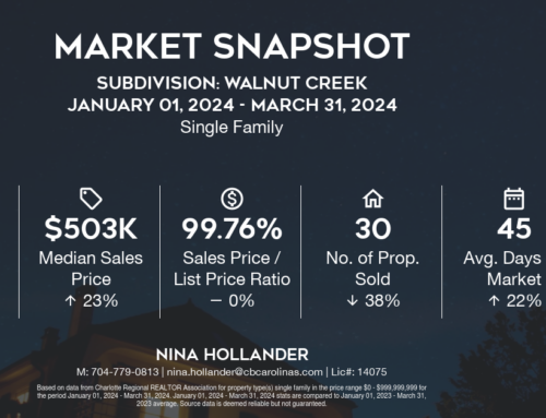 Walnut Creek Home Sales Q1-2024