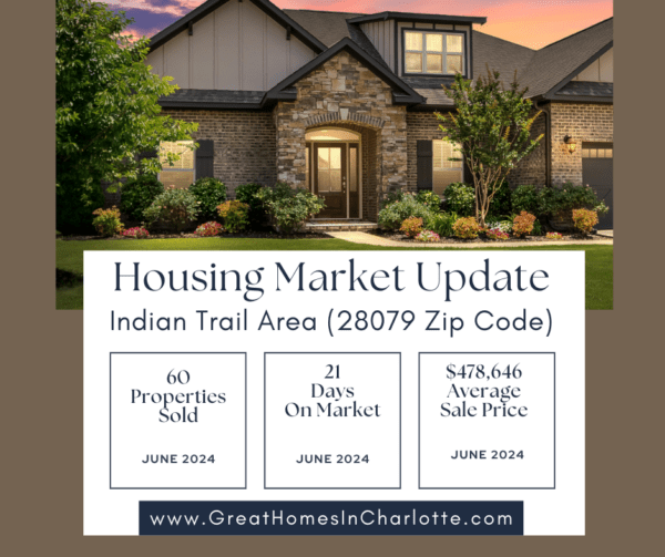 Indian Trail, NC area (28079 zip code) housing market update June 2024