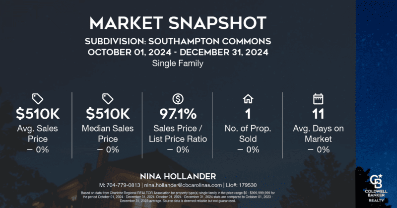 Southampton Commons neighborhood in Charlotte's Ballantyne area home sales in Quarter 4-2024