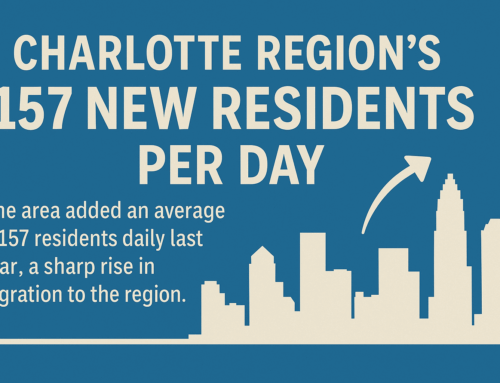 Charlotte’s Population Is Booming!