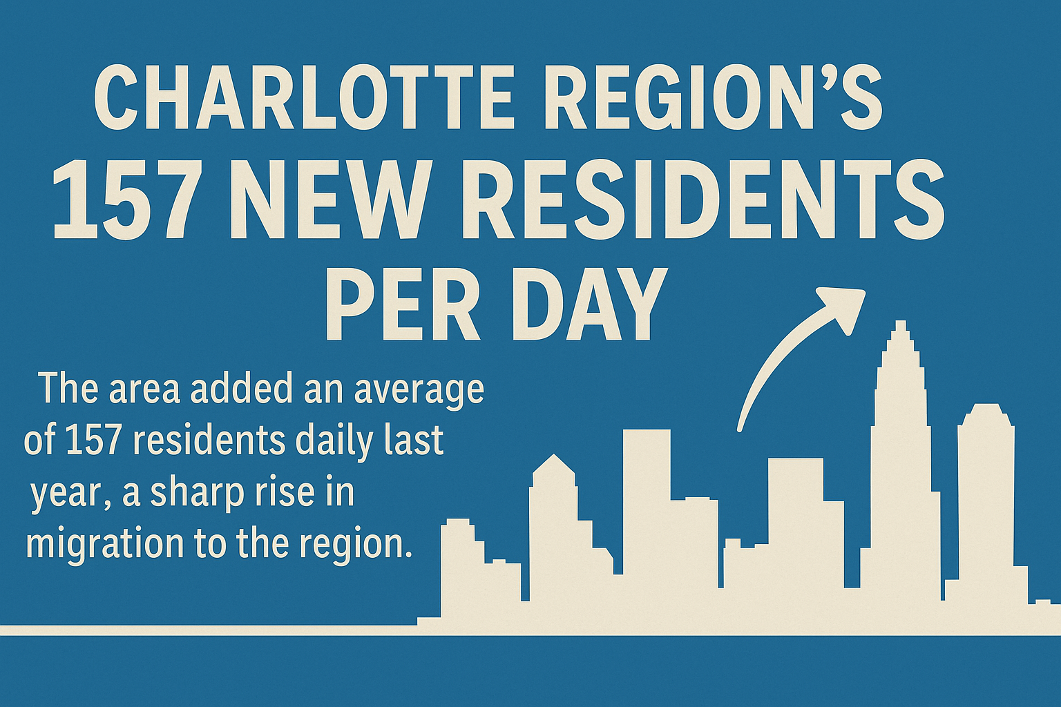 Charlotte’s Population Is Booming!