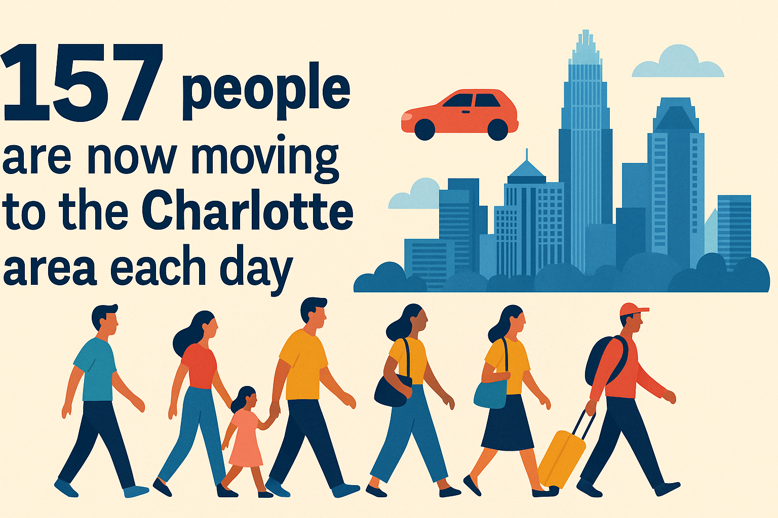 Charlotte region is seeing an average of 157 people moving here each day