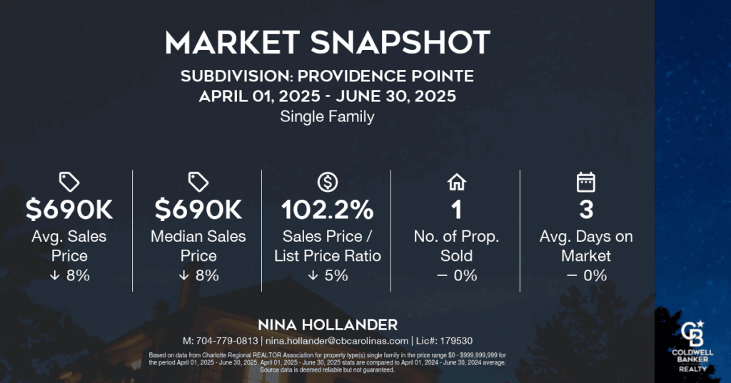 Providence Pointe neighborhood in Charlotte's Ballantyne area home sales snapshot for Quarter 2-2025