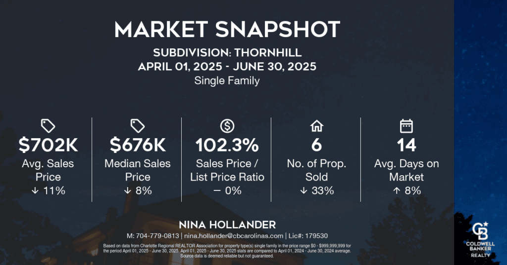 Thornhill neighborhood in Charlotte's Ballantyne area home sales in Quarter 2-2025
