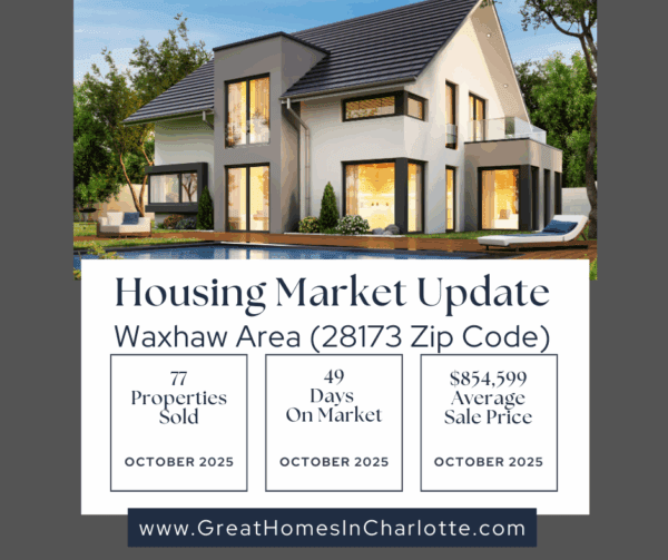 Waxhaw area (28173 zip code) housing market update for october 2025