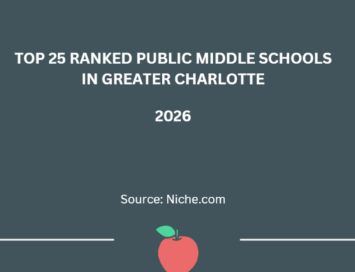 Top 25 Charlotte Public Middle Schools 2026