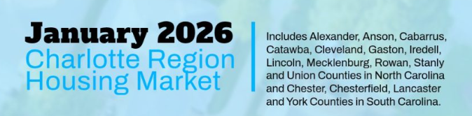 Housing Market Charlotte Region January 2026