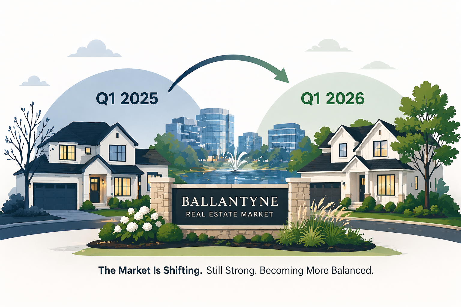 Ballantyne Real Estate: Quarter 1-2026