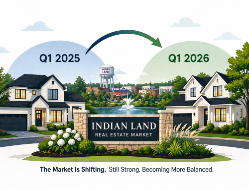 Indian Land, SC Housing Market: Q1 2026 vs Q1 2025