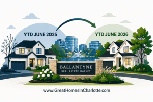 Charlotte's Ballantyne (28277 Zip Code) housing market update YTD June 2026 vs YTD June 2025