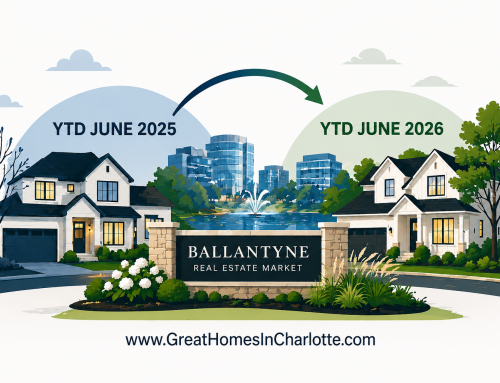Ballantyne Real Estate: YTD June 2026 Vs June 2025