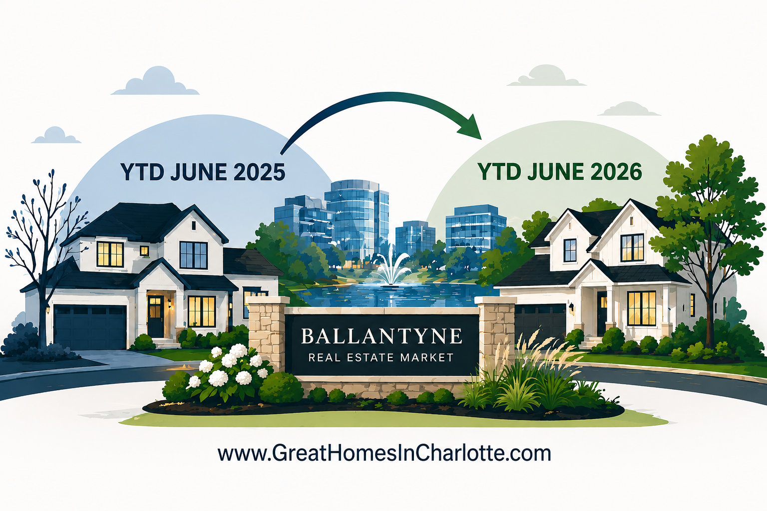 Ballantyne Real Estate: YTD June 2026 Vs June 2025
