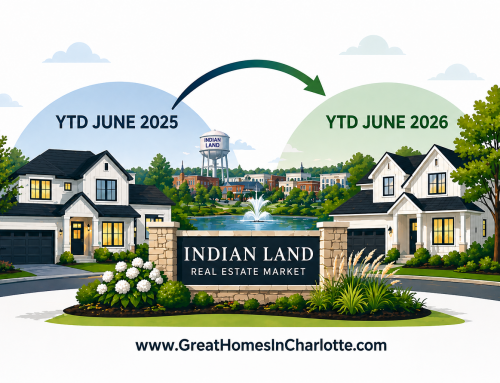 Indian Land, SC Housing Market: Year-To-Date June 2026