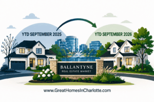 Real estate update for Ballantyne (28277 zip code) YTD September 2026 vs YTD September 2025