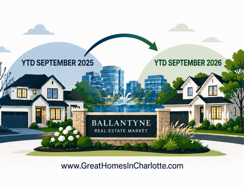 Ballantyne Real Estate: YTD September 2026 vs September 2025