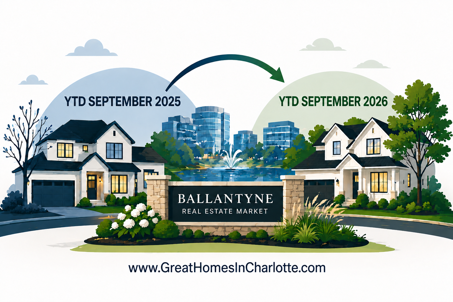 Ballantyne Real Estate: YTD September 2026 vs September 2025