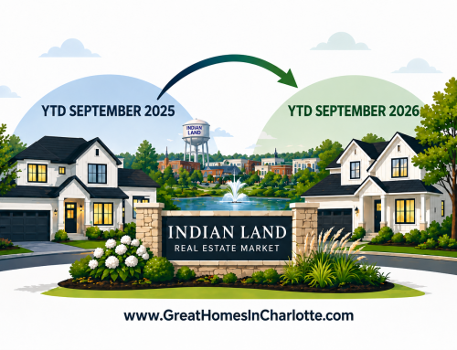 Indian Land, SC Housing Market: Year-To-Date September 2026